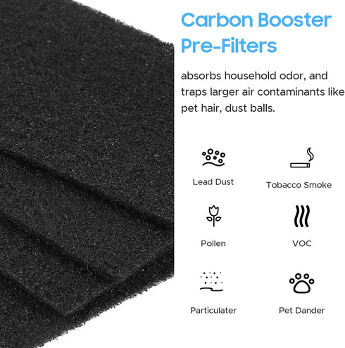 Aller-gen Remover Aer1 Filter Replacement for Holmes Air Puri-fiers, 1 True HEPA Filters + 2 Carbon Booster Filters, HAPF300AP-U4...
