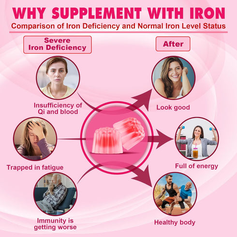 Vegan Iron Filled Gummies for Women, Non Constipating High Absorption 26mg Gentle Bisglycinate Iron w/Vitamin C, Folate, Beet Root, B12 for Iron D...