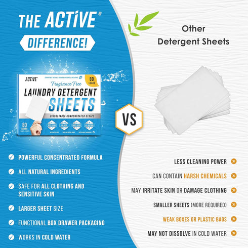 Laundry Detergent Sheets Eco Washing Strips - 80 Loads Package, Free & Clear Liquidless Clothes Washer Sheet, Zero Waste Travel Laundry Strip, Dis...