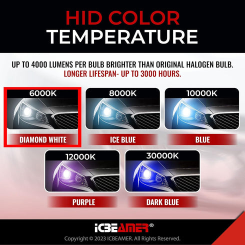 ICBEAMER D2S HID Xenon Headlight Bulbs 35W 6000K Diamond White 3200 Lumens OEM Plug and Play Replacement for 66040 66240 85122 – Pack of 2...