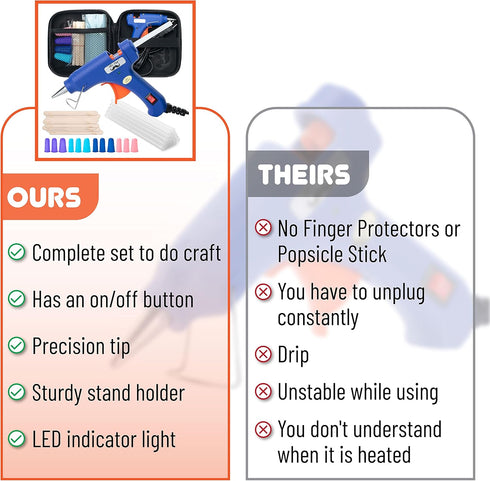 Mr. Pen– Hot Glue Gun Kit, Hot Melt Glue Gun Mini with 20pcs Glue Gun Sticks and 20Wood Craft Sticks and 8Finger Protector, Hot Glue Gun, Glue Gun...