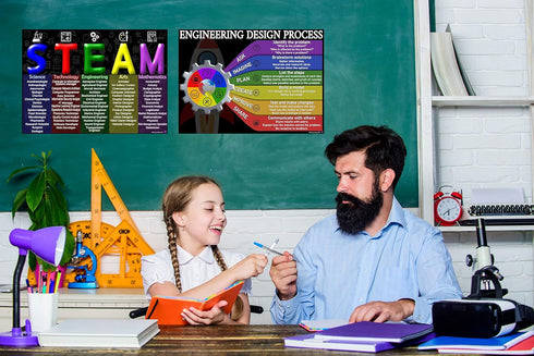 STEAM and Engineering Design Process Posters Laminated 14x19.5 Educational Charts Classroom Decorations Back to School Supplies Learning Posters f...