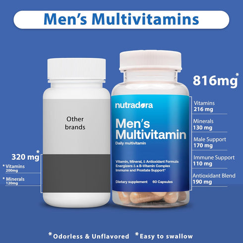 Multivitamin for Men - Daily Mens Multivitamins & Multiminerals Supplement for Energy, Focus & Performance, Mens Multi Vitamins A, C, D, E & B12, ...