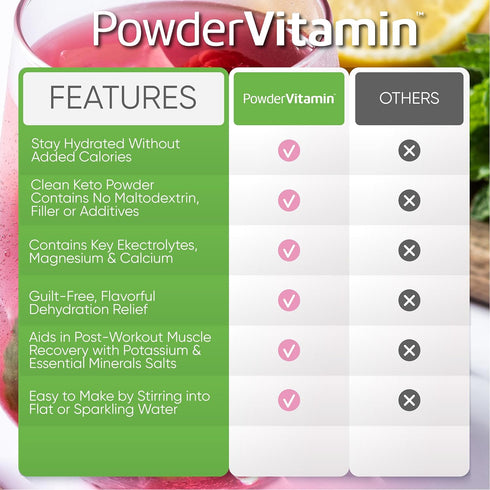 Electrolytes Powder Plus (50 Servings) Raspberry Lemonade Electrolyte Powder Zero Calorie Keto, 0 Sugar, No Maltodextrin,1000mg Potassium,120mg Ca...