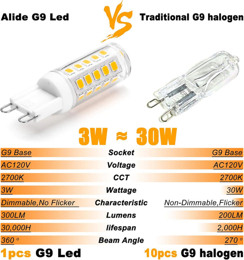 ALIDE G9 Led Bulbs Dimmable 3W Replace 20W 25W 30W Halogen Equivalent,2700K Soft Warm White, AC120V G9 Clear T4 Bi-pin Led Bulbs for Chandelier Pe...