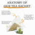 Avocado Leaf Tea Peach Tea – Caffeine-free | Herbal Tea | Immune Support | Cold Brew or Hot Tea | 15 Tea Bags -30 Servings (Gluten Free, Non-GMO)...