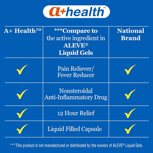 Naproxen Sodium 220 Mg Liquid Gels, Pain Reliever/Fever Reducer (NSAID), Made in USA, 180 Count...
