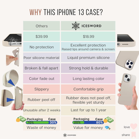 IceSword iPhone 13 Stone Case 6.1” (2021), Liquid Silicone Slim Shockproof Phone Case Cover, Soft Anti-Scratch Microfiber Lining, Matte Beige, Tan...