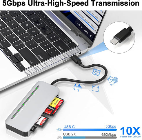 Memory Stick Pro Duo Card Reader, 7 in1 Memory Stick Pro Duo Adapter USB C for SD/TF/CF/XD/MS, Multi Card Reader for Camera, Game Trail Camera, Ph...