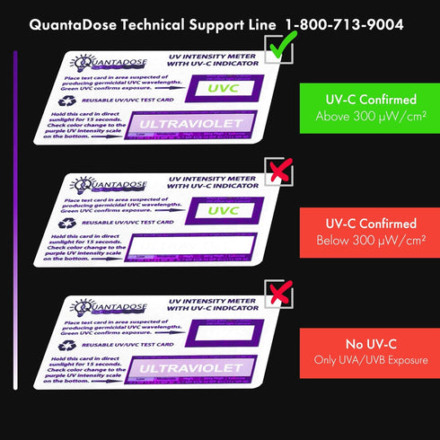QuantaDose® UVC Light Test Card with UVC Light Wavelength Indicator and Photochromic UV Intensity Test...