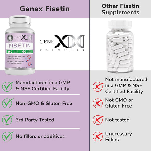 GENEX Fisetin 100mg/Serving (60 Capsules) | Antioxidant That Supports Healthy Aging and Brain Wellness - Non-GMO, Gluten Free, Vegetarian - 2 Mont...