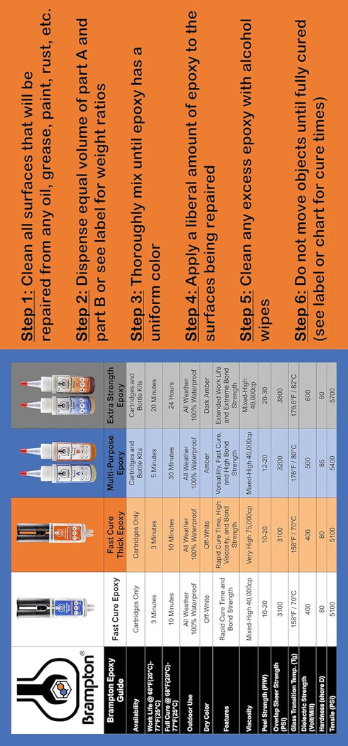 Brampton Multi-Purpose Epoxy - Epoxy Glue Kit for Metal, Wood, Tile, Most Plastics & More - Sets in 30 Minutes - Strong, Durable, Waterproof, Sand...