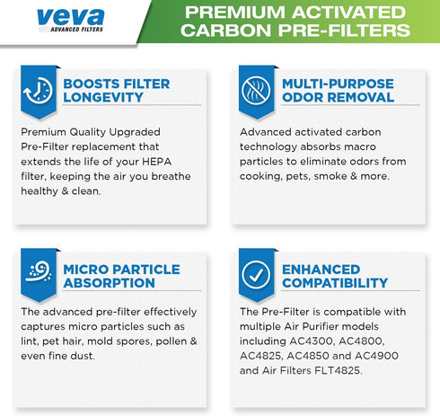 VEVA Replacement Pre Filter 6 Pack compatible with Germ Guardian Air Purifier Models AC4800 Series (AC4825, AC4825e) and Filter B FLT4825, Premium...