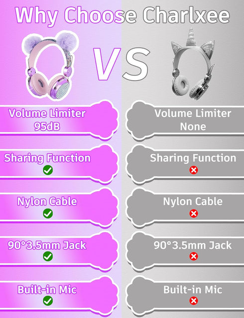 Kids Pom Headphones with Mic for Travel/Car/Plane,Added 85DB Limit Function&Shareport,Unicorns Gifts for Girls,On/Over Ear HD Stereo Wired Headset...
