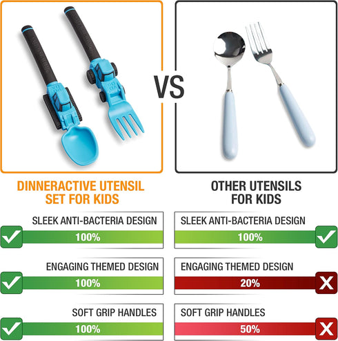 Dinneractive Utensil Set for Kids – Construction Themed Toddler Forks and Spoons, Toddler Utensils – 2-Piece Set – Blue Construction Utensils for ...