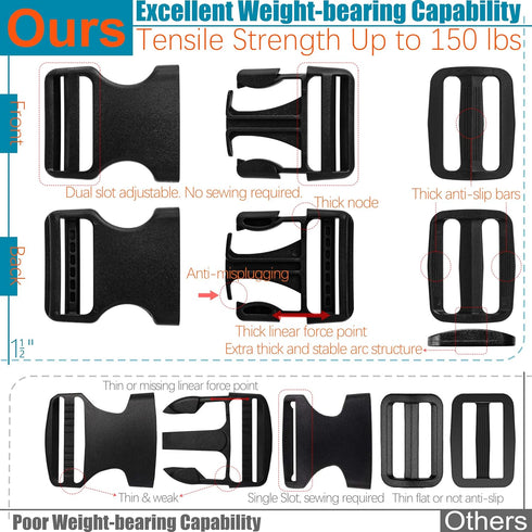 ?Buckles & Straps 1-1/2": 6 yard Nylon Webbing 1.5 inch (38mm) Wide + 4 set Side Release Buckle + 8 pcs Tri-Glide Sliders, Plastic Clip Fasteners ...