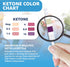 Vaunn Medical 8-in-1 Urine Test Strips and Urinalysis for UTI, Nitrites, Leuckcytes, Ketosis, pH, Protein, 120 CT...
