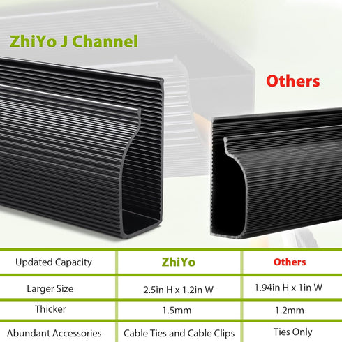 Cable Management Under Desk (31.5in J Channel 2x15.7in) Self Adhesive Cable Raceways Cable Channel, Easy to Install Cord Cover Cable Hider Desk Co...