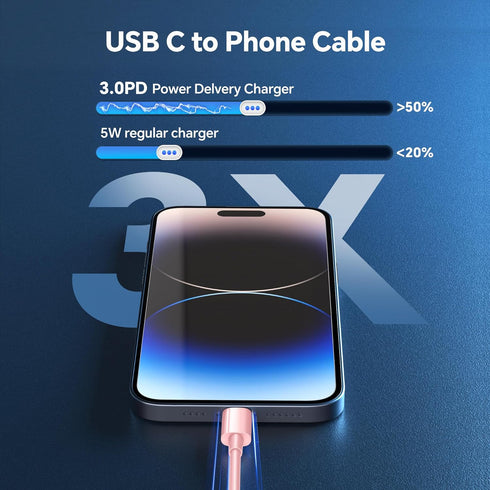 Phone Charger Fast Charging?2Pack USB Wall Charger with 10ft Liightning Cable, for Phone Cable Fast Charging Compatible with Phone 14/13/12/11 Pro...