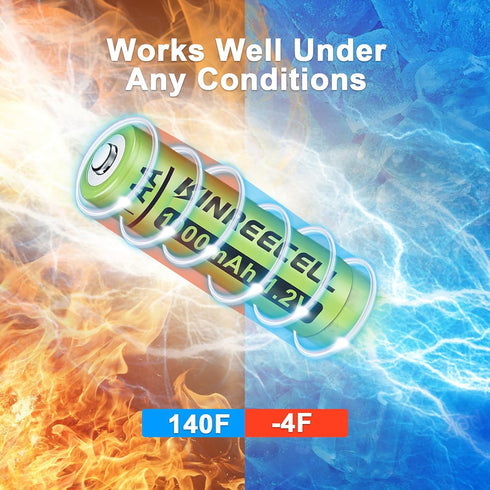 Rechargeable AA Batteries, Ni-MH Double A Solar Batteries High Capacity 1.2V Pre-Charged for Outdoor Solar Lights, String Lights, Pathway Lights (...