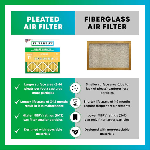 Filterbuy 12x34x1 Air Filter MERV 11 Allergen Defense (1-Pack), Pleated HVAC AC Furnace Air Filters Replacement (Actual Size: 11.50 x 33.50 x 0.75...