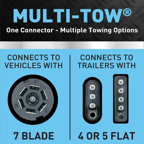 Hopkins Towing Solutions 47385 Multi-Tow 7 Blade to 5 Flat and 4 Flat Adapter...