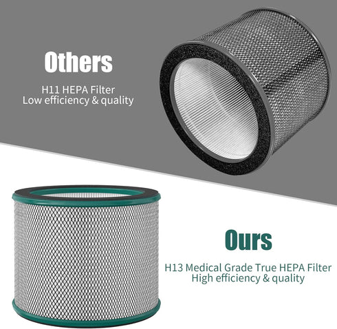 H13 True HEPA Replacement R21 Filter Compatible with R21/ R020(SKJ-CR021) Bladeless Tower Fan and Air Cleaner Purifier in one 1 Pack...