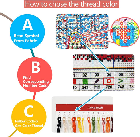 ITSTITCH Stamped Cross Stitch Kits for Adults,Full Range of Easy Embroidery 11CT 3 Strands Crossstitching Kits Preprinted Pattern Design,for Home ...