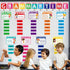 gisgfim Grammar Wall Bulletin Board Set Parts of Speech Poster Educational Grammar Cutouts Classroom Decoration Supplies for Home Preschool Primar...