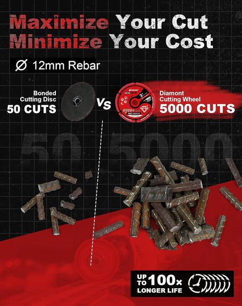 EZARC Diamond Cutting Wheel 3 x 3/8 Inch for Metal, Cut Off Wheel with 5000+ Cuts on Rebar, Steel, Iron and INOX...
