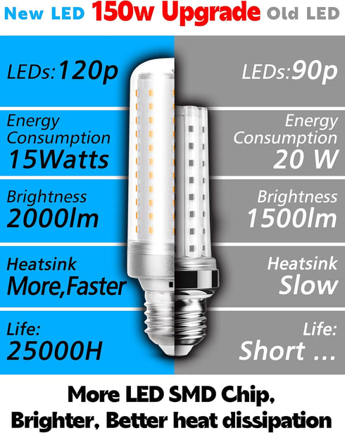 E26/E27 LED Bulb, 150w Equivalent 2000 Lumen 6000K Daylight White 15W Ceiling Fan LED Light Bulb for Home Garage Warehouse Indoor Outdoor Led Corn...