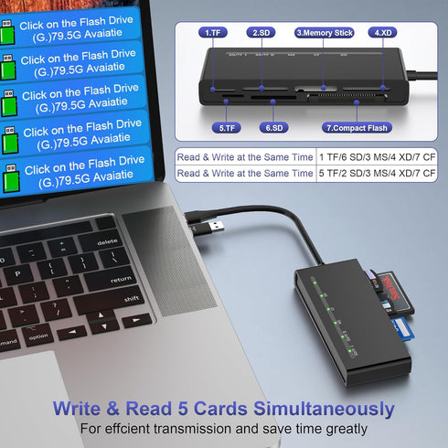 Multi Memory Stick pro Duo Adapter USB C USB3.0-7 in 2 Multi Card Reader for SD, CF, Micro SD, MS, XD Simultaneously - XD Picture Card Reader OTG ...
