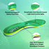 220lbs+ High Arch Support Insert Plantar Fasciitis Relief Metatarsal Pain Orthotic Insole for Men & Women Standing All Day, Flat Feet Heel Comfort...