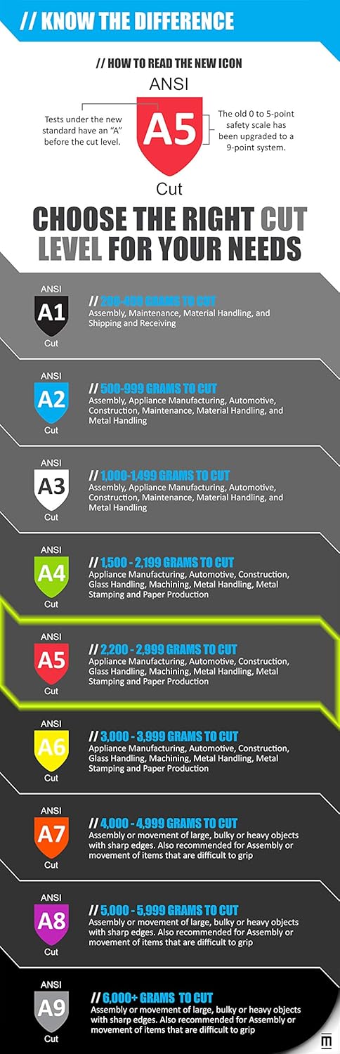 MAGID Cut Resistant Hi-Viz Leather Driver Gloves Cut Level A5 Work Gloves for Metal Handling, Construction, Agriculture, Materials Handling & Main...