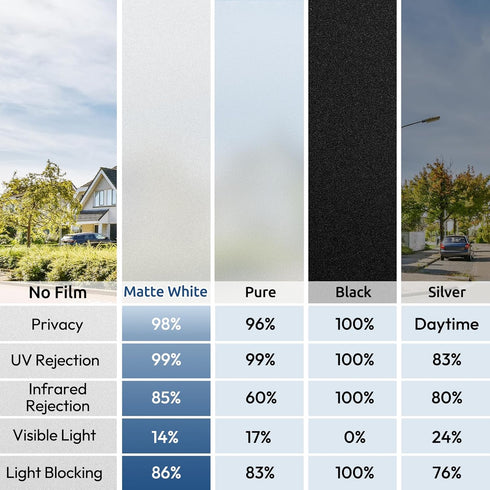 rabbitgoo Window Privacy Film, Non-Adhesive Frosted Glass Window Film for Bathroom, Static Cling Heat Blocking Stickers for Home Indoor Opaque Fro...