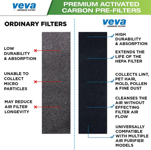 VEVA Replacement Pre Filter 6 Pack compatible with Germ Guardian Air Purifier Models AC4800 Series (AC4825, AC4825e) and Filter B FLT4825, Premium...