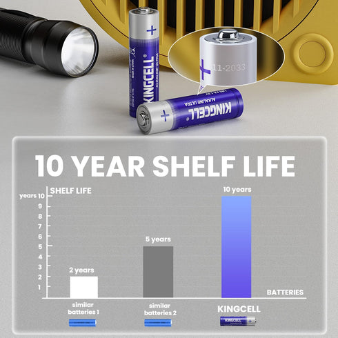 AA Batteries 20 Pack, High-Performance Double A Batteries with Ultra Long-Lasting, Leakproof 1.5V Alkaline Batteries 10-Year Shelf Life...