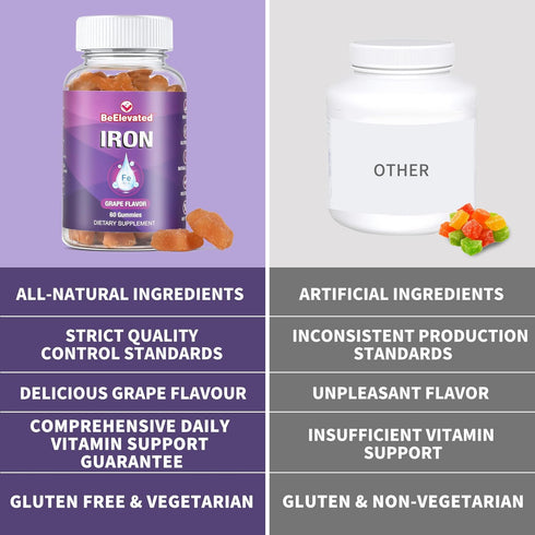 Iron Gummy Vitamin - Gluten Free Supplements for Iron Deficiency for Adults & Kids - Peanut Free Gummies Supplement - Grape Flavor Chewable Vitami...