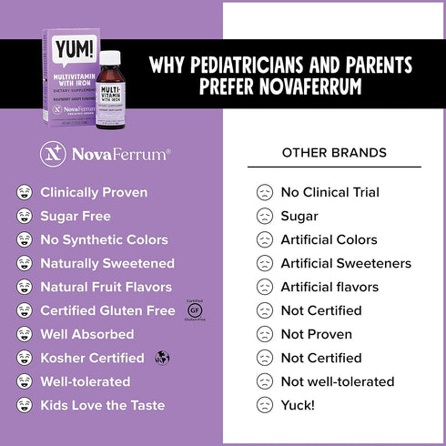 NovaFerrum Yum | Multivitamin with Iron for Infants, Toddlers & Kids | Immune Support | Ages 4 & Under | Gluten Free Certified | Sugar Free | Rasp...