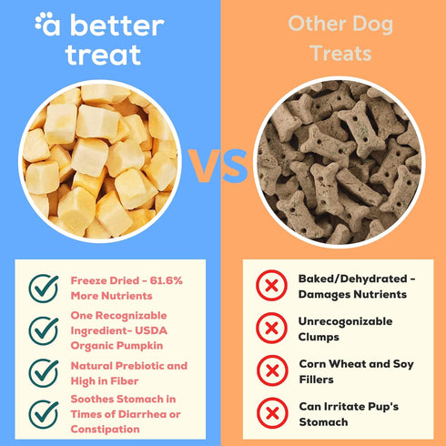 A Better Treat – Freeze Dried Organic Pumpkin Dog and Cat Treats, Organic, Single Ingredient | Natural, Healthy, Diabetic Friendly | Made in The U...
