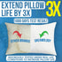 Pillow Protectors, Cotton Terry, Zippered, 100% Waterproof Pillow Covers, Extend Pillow Life by 3X, Waterproof Pillow case cover, Pillow Protector...