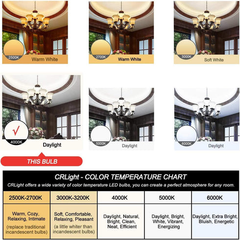 CRLight 2W 4000K LED Candelabra Bulb Daylight White Glow, 25W Equivalent 250LM, E12 Chandelier Dimmable LED Light Bulbs, Antique Edison C35 Froste...