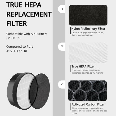 Nispira LV-H132 True HEPA Air Filter with Carbon Pre Filter Replacement Compatible with Air Purifiers LV-H132. Compared to Part LV-H132-RF - 7.5” ...