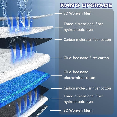 EKIND Aquarium Filter Media 8 Layer Aquarium Filter Sponge, Fish Tank Accessory Sponge Filter, Super Filter Effect, Filter Sponge for Fish Tank Aq...