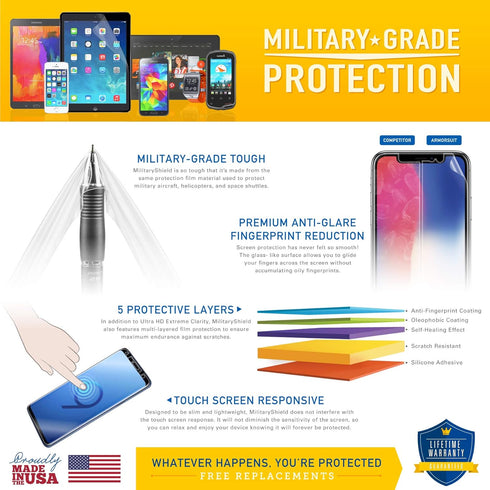 ArmorSuit 2 Pack MilitaryShield Screen Protector Designed for Samsung Galaxy S23 Plus 5G / Galaxy S23+ (6.6 Inch, 2023 Release) Case Friendly HD C...