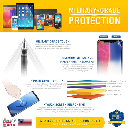 ArmorSuit 2 Pack Anti-Glare Screen Protector Designed For Samsung Galaxy S20 Plus/Galaxy S20+ 5G (6.7") Case Friendly MilitaryShield Ultrasonic Fi...