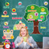 Fulmoon Fruit of The Spirit Bulletin Board Set Bible Religious Back to School Cutouts for Kids Sunday School Classroom Tree Wall Decor Educational...