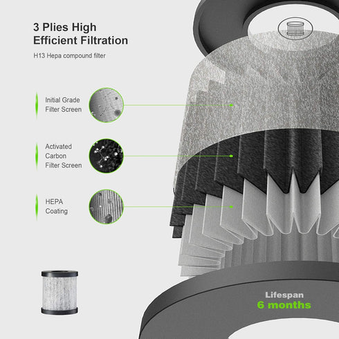 E-L3 Portable HEPA Air Purifier Replacement Filter, 3-in-1 Pre-Filter, H13 True HEPA Filter, Activated Carbon Filter, Pack of 1...