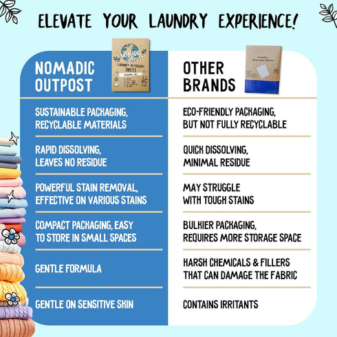 Eco-Friendly Laundry Detergent Sheets - Efficient, Clean, and Freshed, Washer-Friendly Soap Sheet - No Mess & Space-Saving Laundry Strips & Travel...
