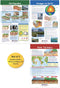NewPath Learning Dynamic Earth Bulletin Board Charts, Set/3 - Laminated, Double-Sided, Full-Color, 12" x 18" (94-8002)...
